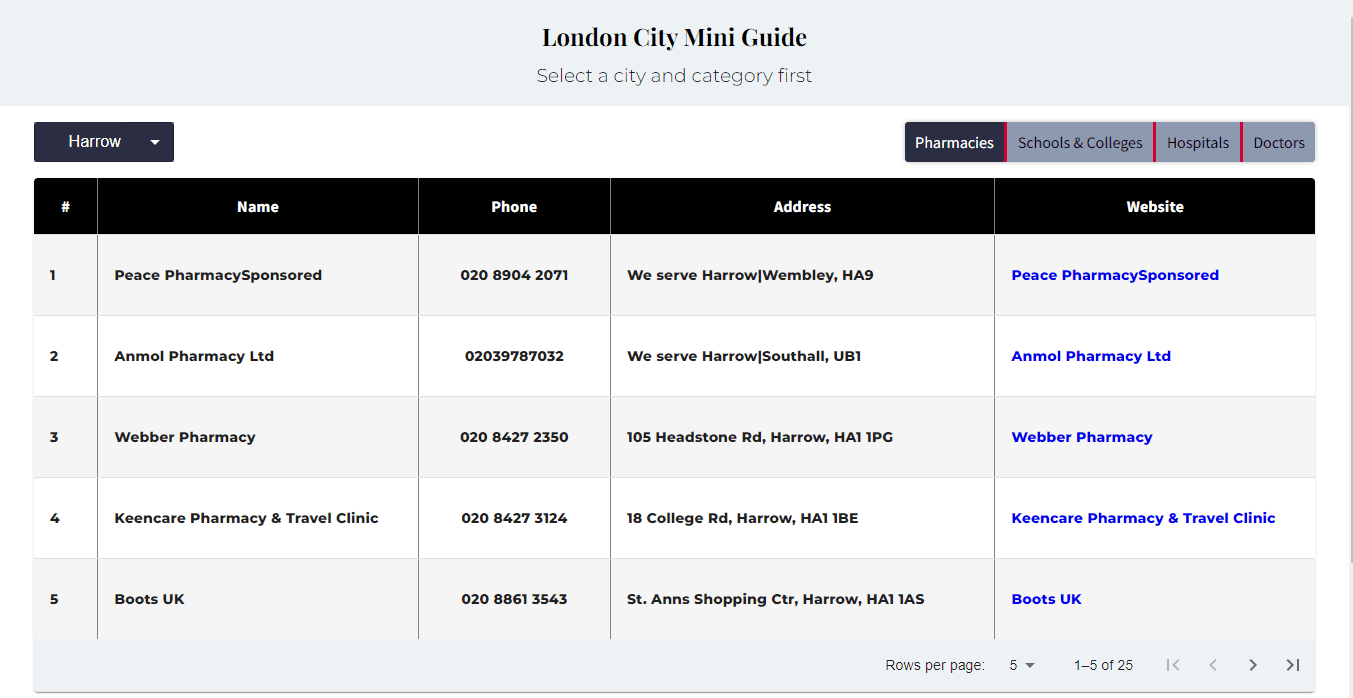 London Mini Guide